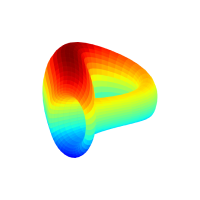Curve